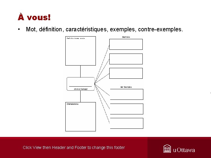 À vous! • Mot, définition, caractéristiques, exemples, contre-exemples. Click View then Header and Footer