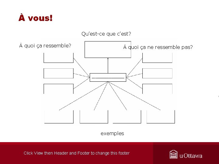 À vous! Qu’est-ce que c’est? À quoi ça ressemble? À quoi ça ne ressemble