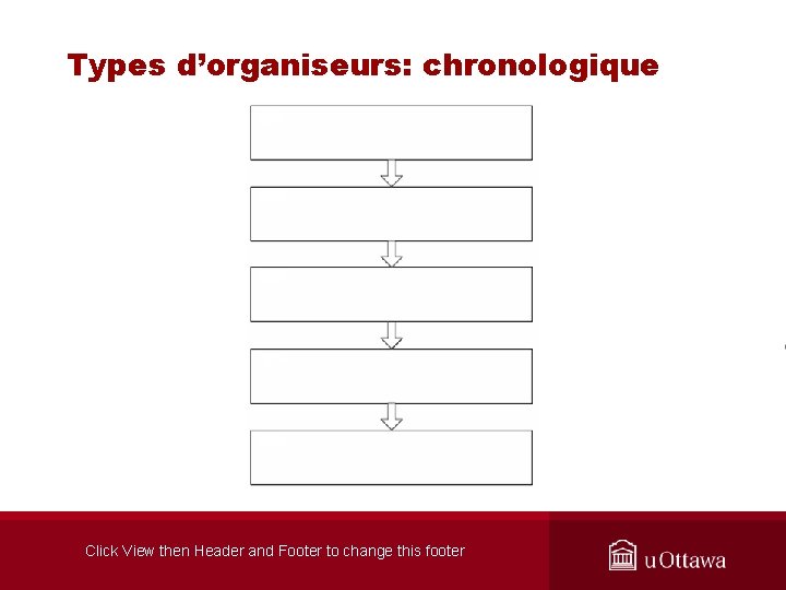 Types d’organiseurs: chronologique Click View then Header and Footer to change this footer 