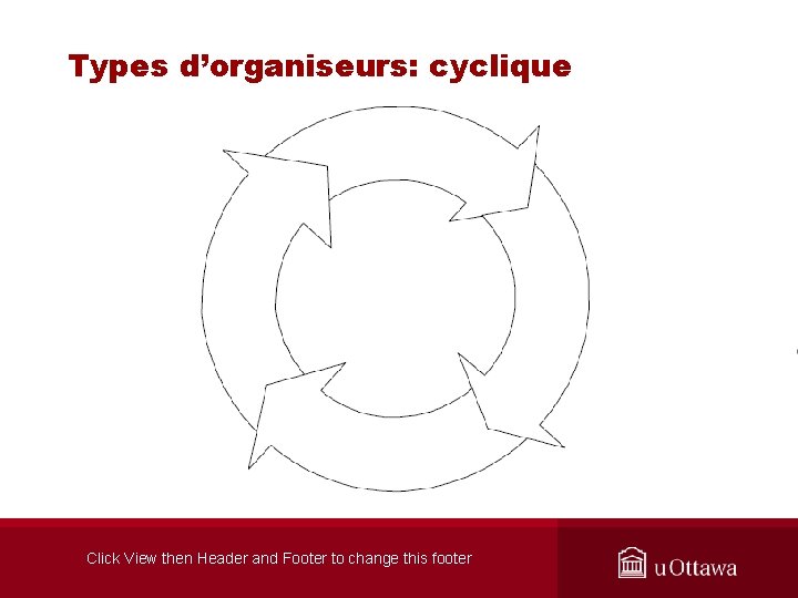 Types d’organiseurs: cyclique Click View then Header and Footer to change this footer 