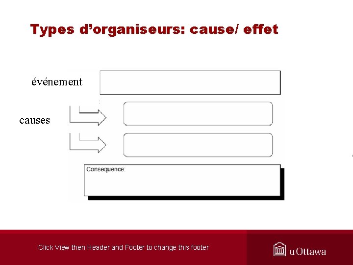 Types d’organiseurs: cause/ effet événement causes Click View then Header and Footer to change