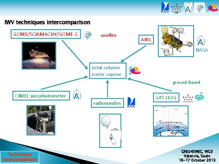 ROB IWV techniques intercomparison GOME/SCIAMACHY/GOME-2 satellite AIRS NASA total column water vapour ground-based CIMEL