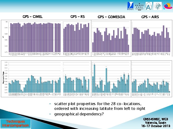 ROB GPS - CIMEL GPS - RS Techniques intercomparison GPS - GOMESCIA GPS -