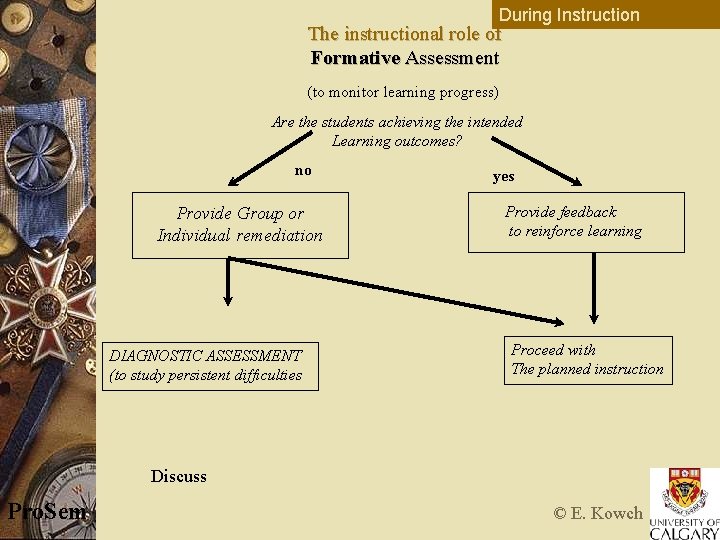 During Instruction The instructional role of Formative Assessment (to monitor learning progress) Are the