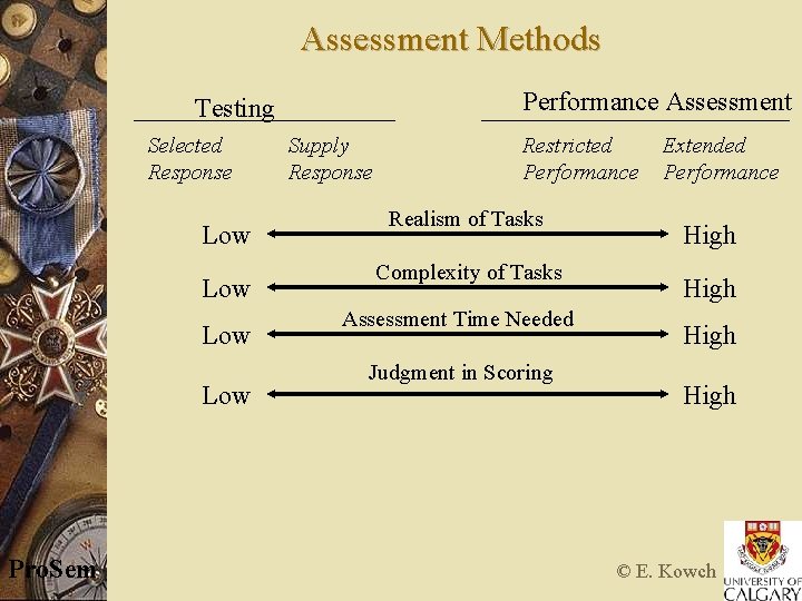 Assessment Methods Performance Assessment Testing Selected Response Low Low Pro. Sem Supply Response Restricted