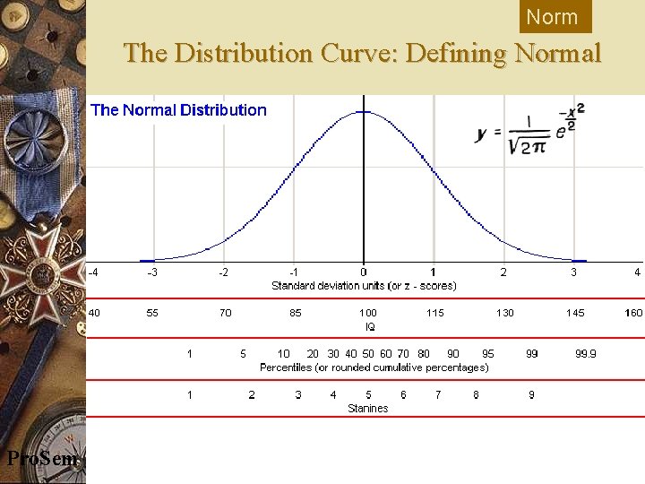 Norm The Distribution Curve: Defining Normal Pro. Sem © E. Kowch 