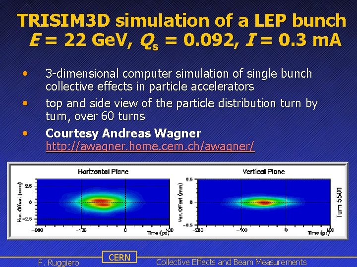 TRISIM 3 D simulation of a LEP bunch E = 22 Ge. V, Qs