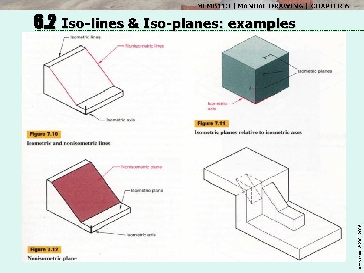 MEMB 113 | MANUAL DRAWING | CHAPTER 6 adzlyanuar © 2004 -2005 6. 2