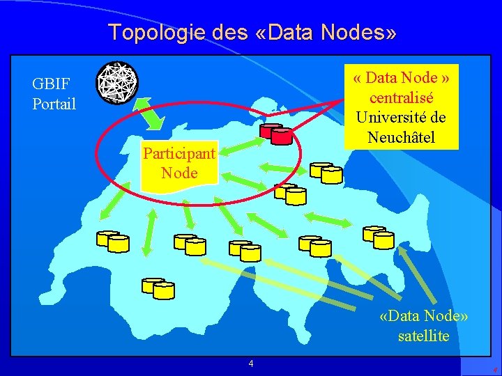 Topologie des «Data Nodes» « Data Node » centralisé Université de Neuchâtel GBIF Portail