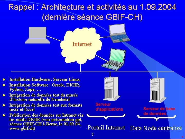 Rappel : Architecture et activités au 1. 09. 2004 (dernière séance GBIF-CH) Internet l