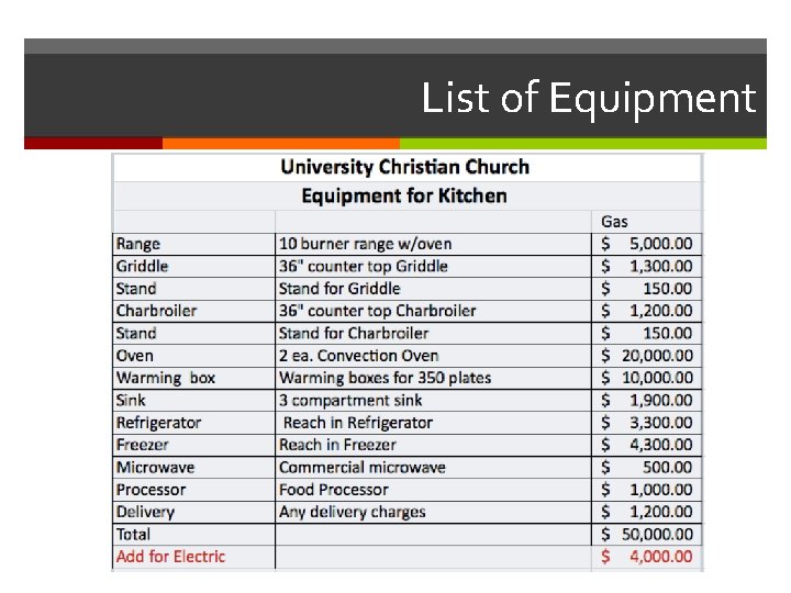 List of Equipment 