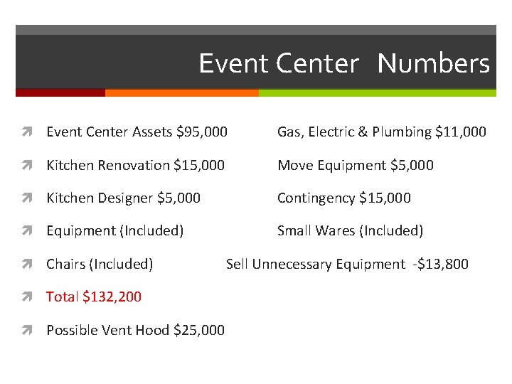 Event Center Numbers Event Center Assets $95, 000 Gas, Electric & Plumbing $11, 000