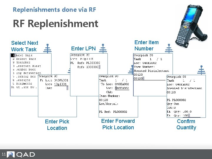 Replenishments done via RF RF Replenishment Select Next Work Task Enter LPN Enter Pick