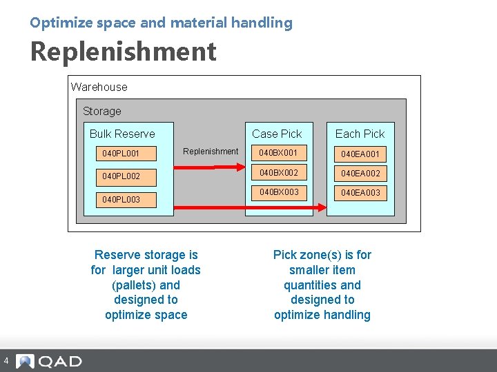 Optimize space and material handling Replenishment Warehouse Storage Bulk Reserve 040 PL 001 Replenishment