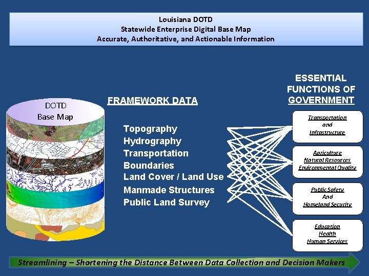 Louisiana DOTD Statewide Enterprise Digital Base Map Accurate, Authoritative, and Actionable Information DOTD Base