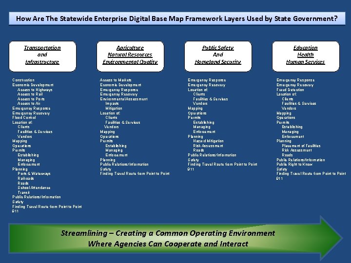 How Are The Statewide Enterprise Digital Base Map Framework Layers Used by State Government?