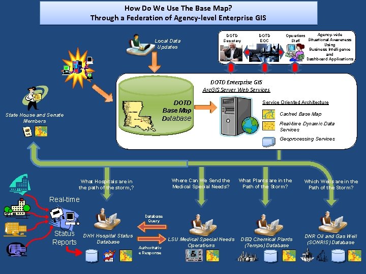 How Do We Use The Base Map? Through a Federation of Agency-level Enterprise GIS