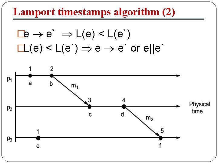 Lamport timestamps algorithm (2) �e e` L(e) < L(e`) �L(e) < L(e`) e e`