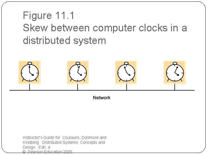 Figure 11. 1 Skew between computer clocks in a distributed system Instructor’s Guide for
