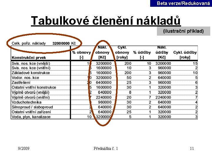 Beta verze/Redukovaná Tabulkové členění nákladů (ilustrační příklad) 9/2009 Přednáška č. 1 11 