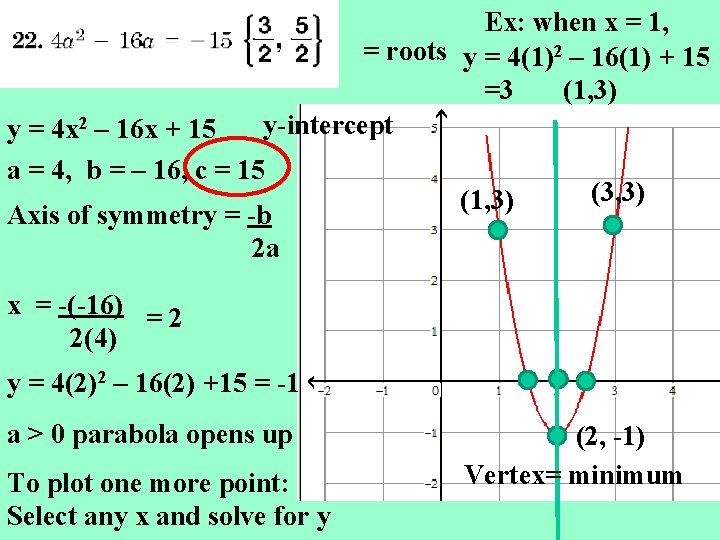 Ex: when x = 1, = roots y = 4(1)2 – 16(1) + 15