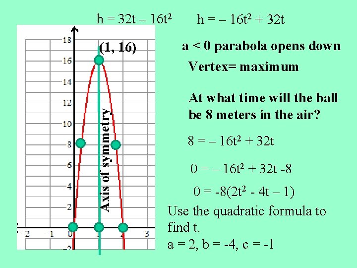 h = 32 t – 16 t 2 (1, 16) h = – 16