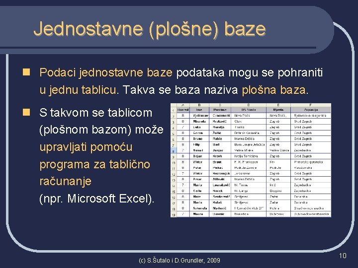 Jednostavne (plošne) baze n Podaci jednostavne baze podataka mogu se pohraniti u jednu tablicu.