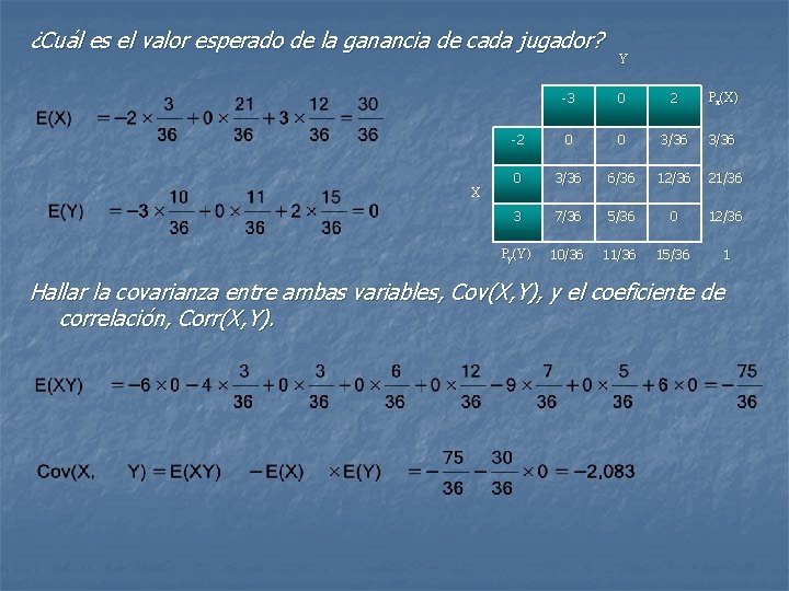 ¿Cuál es el valor esperado de la ganancia de cada jugador? X Y -3