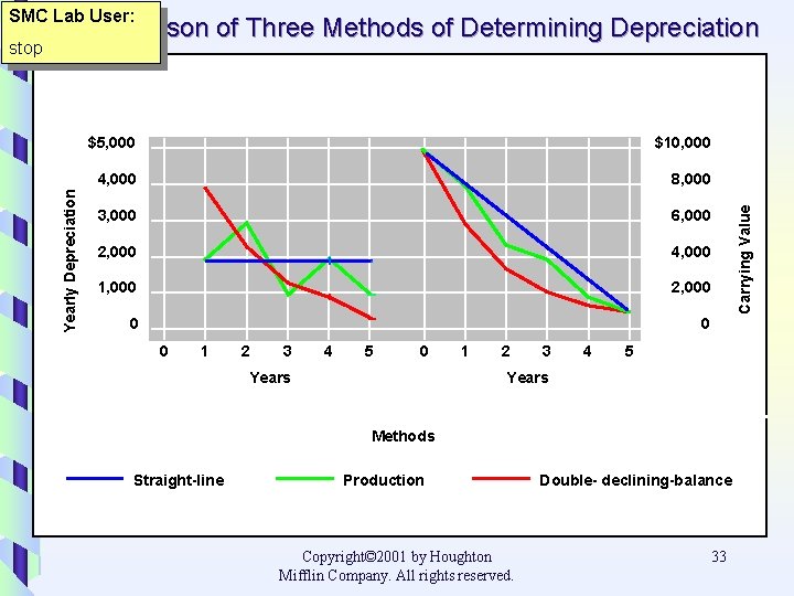 SMC Lab User: $5, 000 $10, 000 4, 000 8, 000 3, 000 6,