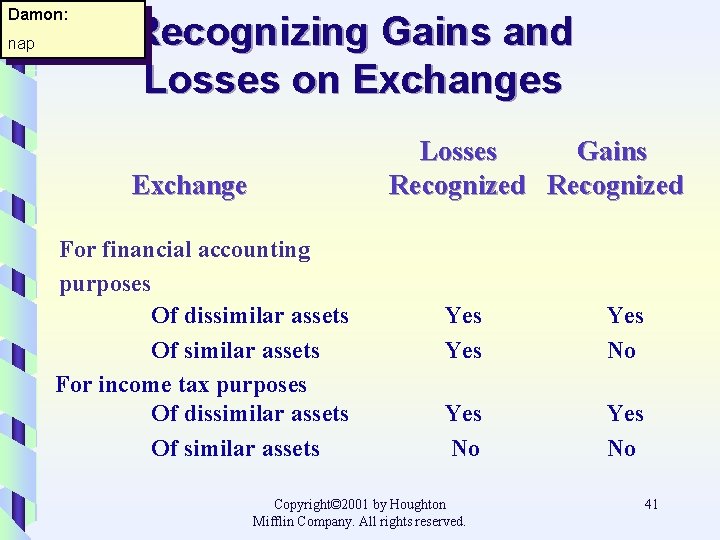 Damon: nap Recognizing Gains and Losses on Exchanges Losses Gains Recognized Exchange For financial