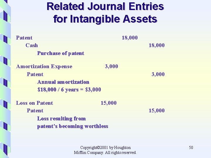 Related Journal Entries for Intangible Assets Patent Cash Purchase of patent 18, 000 Amortization