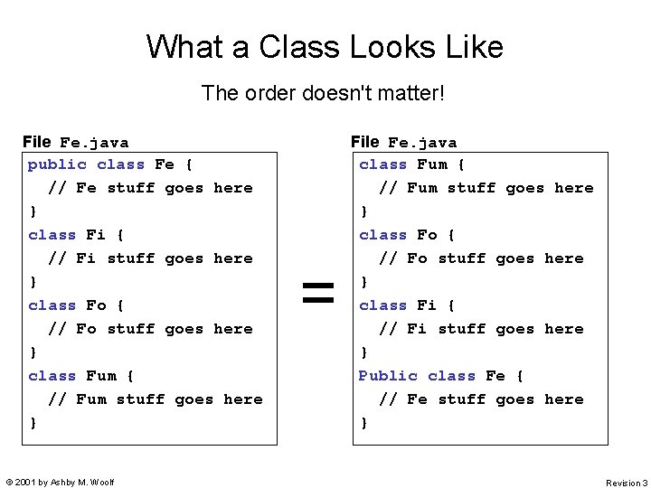 What a Class Looks Like The order doesn't matter! File Fe. java public class