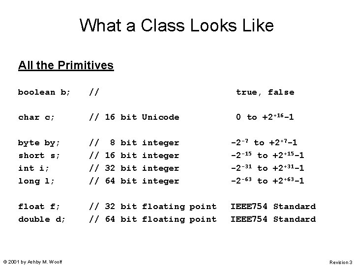What a Class Looks Like All the Primitives boolean b; // true, false char