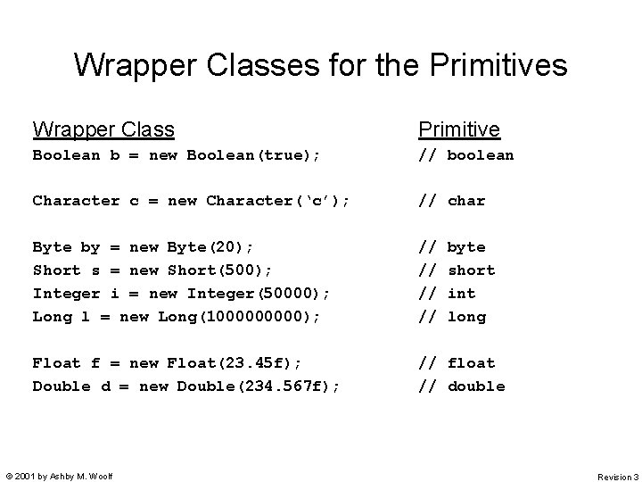 Wrapper Classes for the Primitives Wrapper Class Primitive Boolean b = new Boolean(true); //