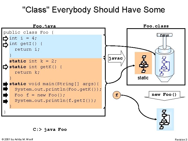 "Class" Everybody Should Have Some Foo. java public class Foo { int i =