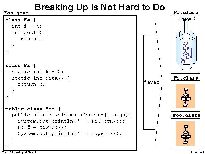 Breaking Up is Not Hard to Do Foo. java class Fe { int i