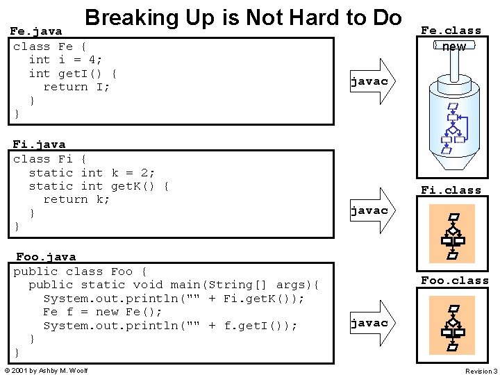 Breaking Up is Not Hard to Do Fe. java class Fe { int i