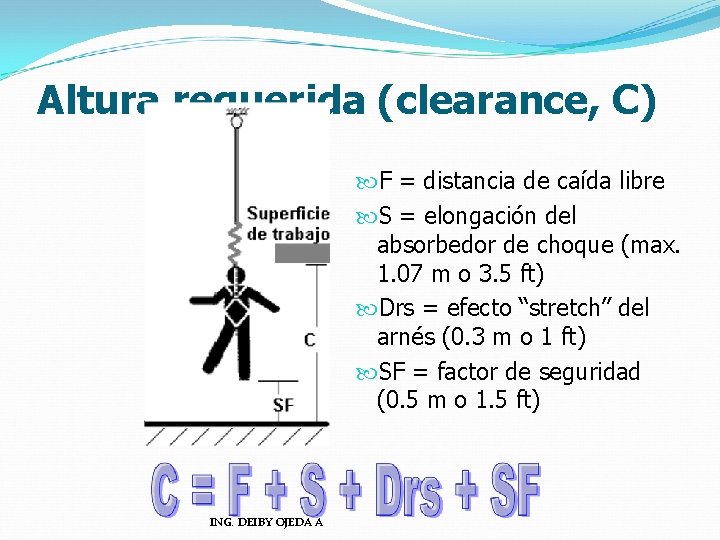 Altura requerida (clearance, C) F = distancia de caída libre S = elongación del