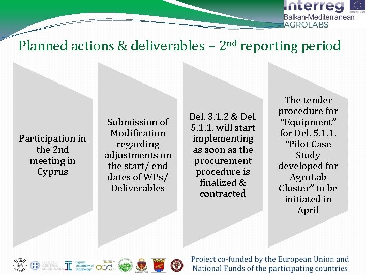Planned actions & deliverables – 2 nd reporting period Participation in the 2 nd