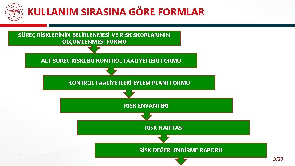 KULLANIM SIRASINA GÖRE FORMLAR SÜREÇ RİSKLERİNİN BELİRLENMESİ VE RİSK SKORLARININ ÖLÇÜMLENMESİ FORMU ALT SÜREÇ