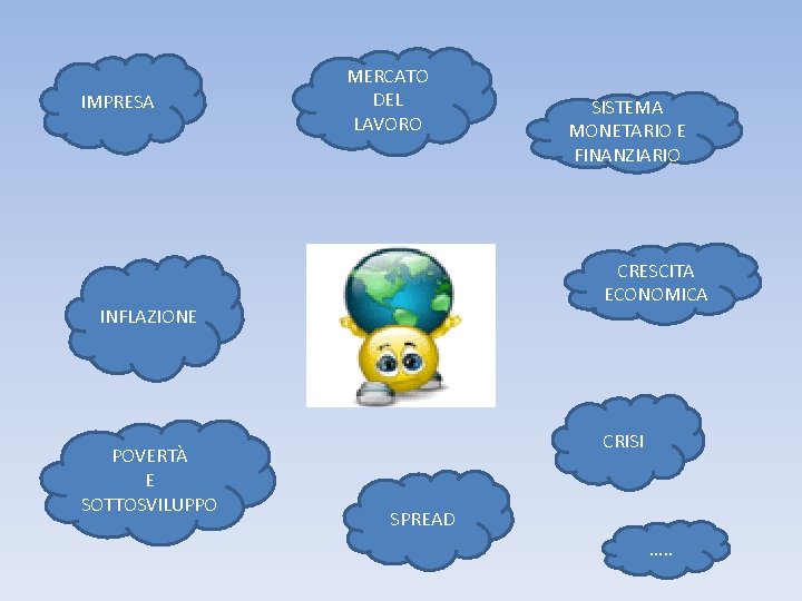IMPRESA MERCATO DEL LAVORO CRESCITA ECONOMICA INFLAZIONE POVERTÀ E SOTTOSVILUPPO SISTEMA MONETARIO E FINANZIARIO