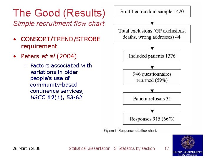 The Good (Results) Simple recruitment flow chart • CONSORT/TREND/STROBE requirement • Peters et al