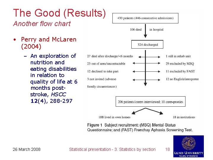 The Good (Results) Another flow chart • Perry and Mc. Laren (2004) – An