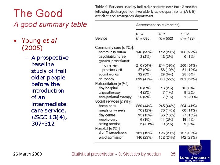The Good A good summary table • Young et al (2005) – A prospective
