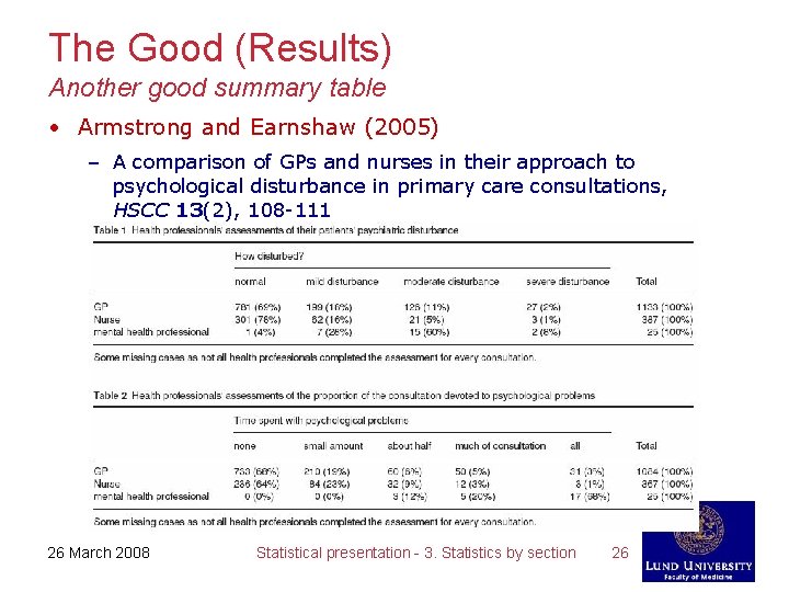 The Good (Results) Another good summary table • Armstrong and Earnshaw (2005) – A