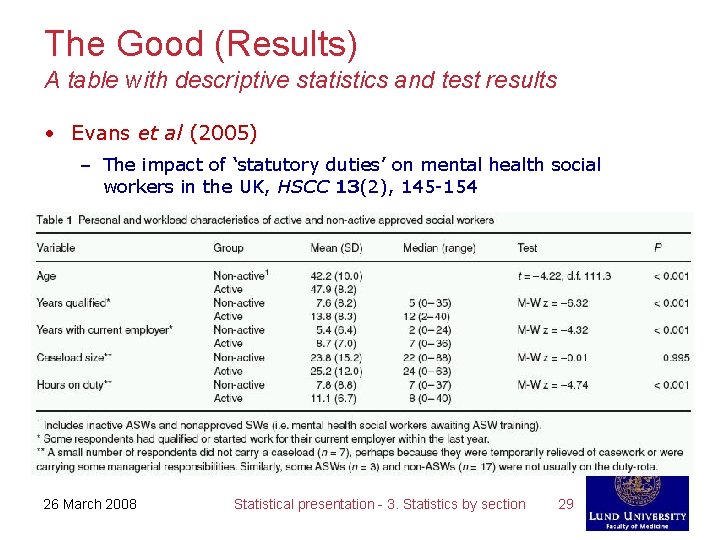 The Good (Results) A table with descriptive statistics and test results • Evans et