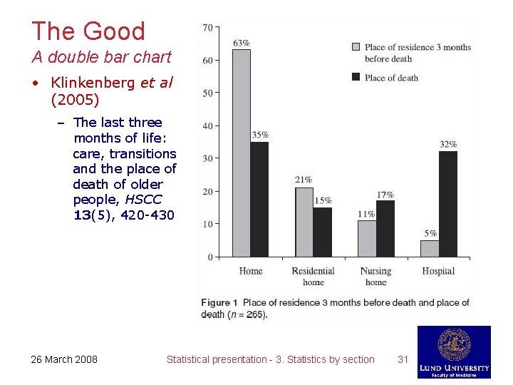 The Good A double bar chart • Klinkenberg et al (2005) – The last