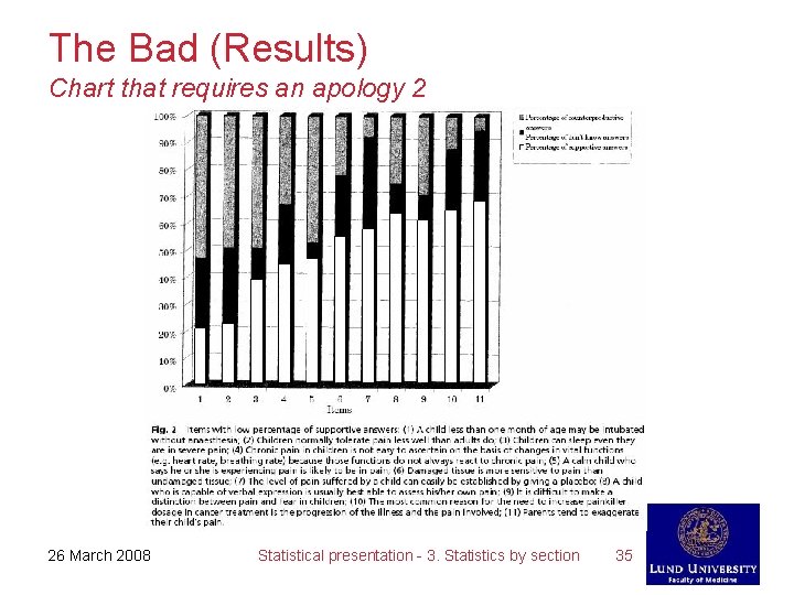 The Bad (Results) Chart that requires an apology 2 26 March 2008 Statistical presentation