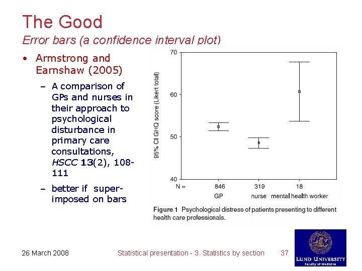 The Good Error bars (a confidence interval plot) • Armstrong and Earnshaw (2005) –