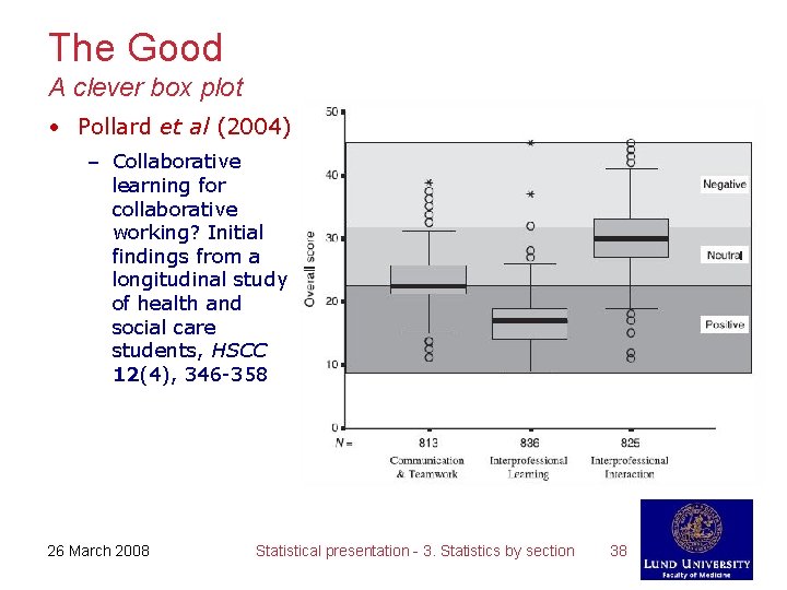 The Good A clever box plot • Pollard et al (2004) – Collaborative learning